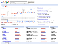 Google Trends