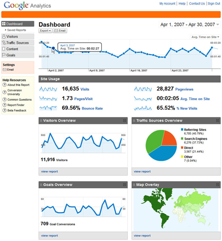 Google Analytics Relaunch