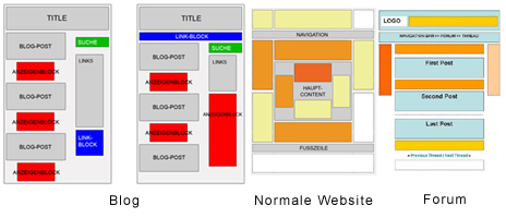 Adsense Heatmap