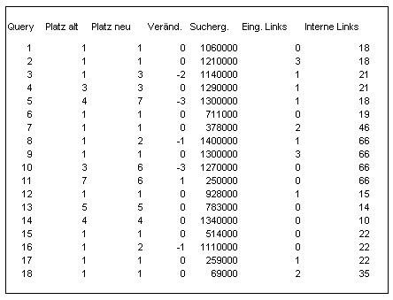 plex_testgrafik.gif